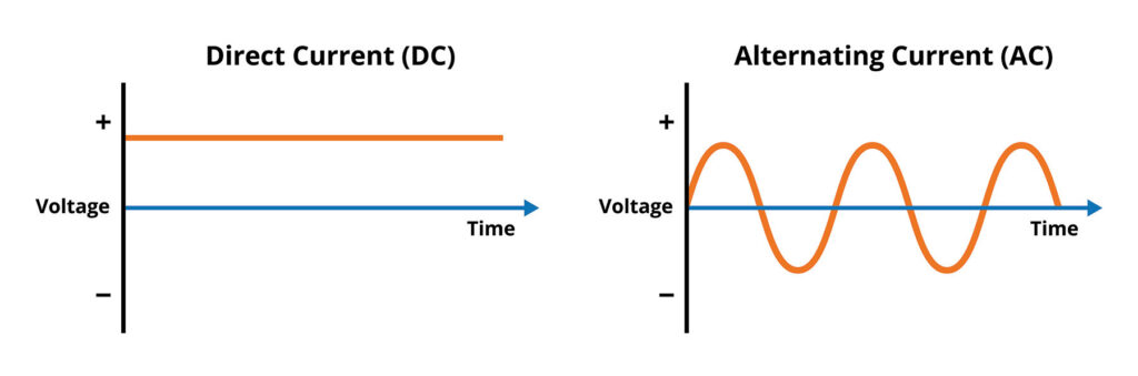 AC vs DC power chart